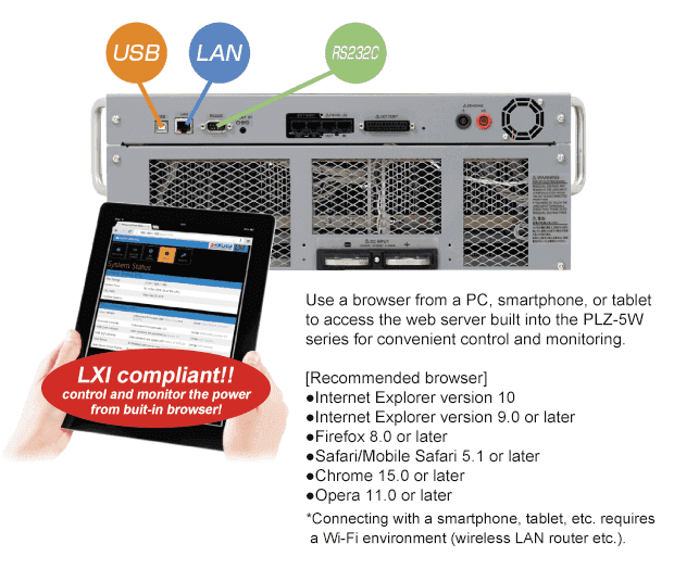 Flexible communication interface