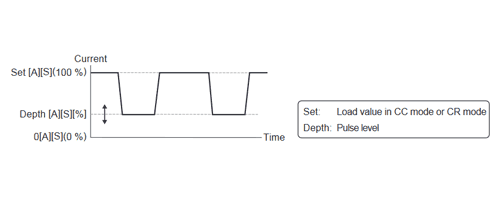 Pulse function