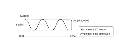 Sine Function