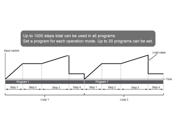 Sequence Function