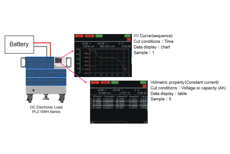 Battery Discharge Testing