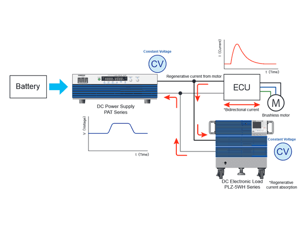 Motor Surge Absorption
