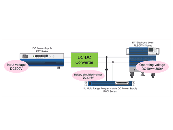 DC-DC Converter Evaluation