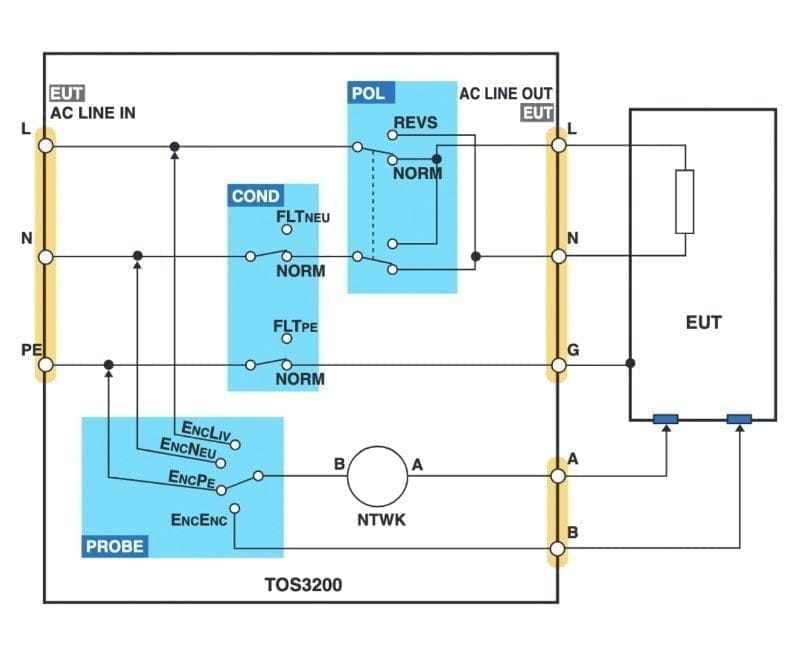 Leakage Current Tester TOS3200 菊水電子工業株式会社