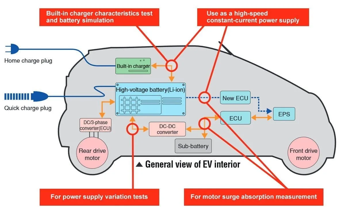 Evaluation Test on EV/HEV internal chargers and DC/DC converters