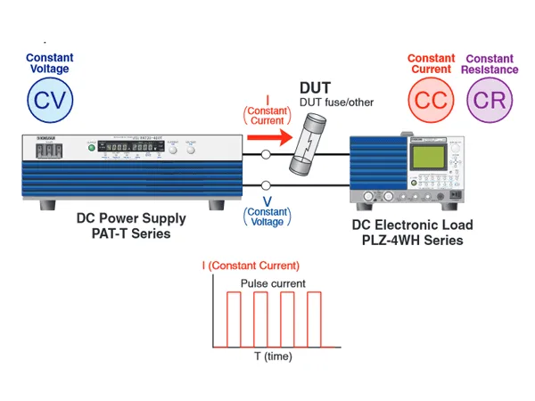 For life performance acceleration tests