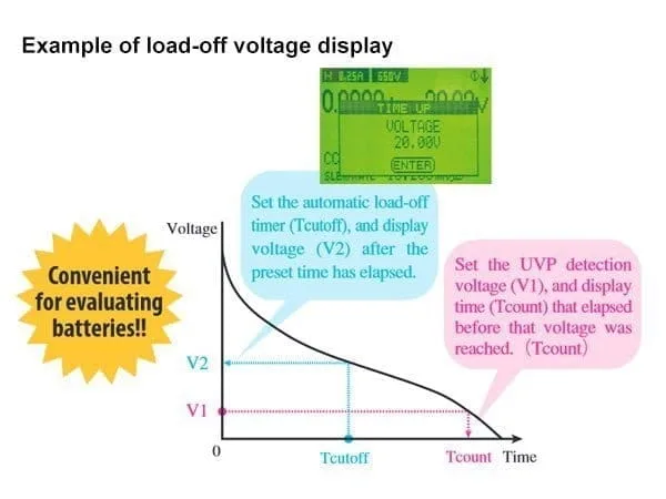 Elapsed time display and automatic load-off timer