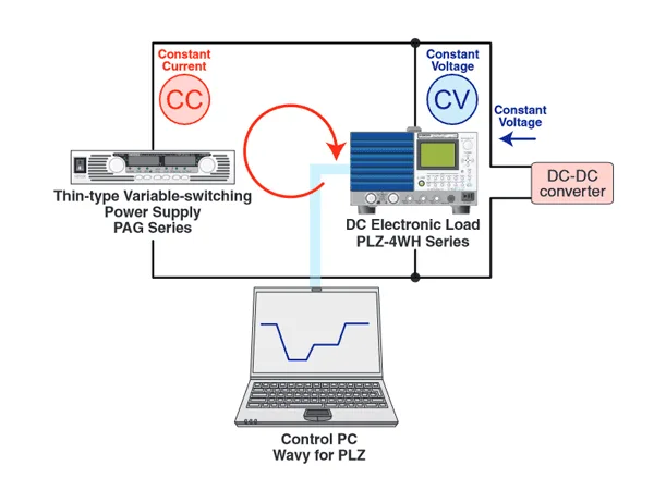 For power supply variation tests