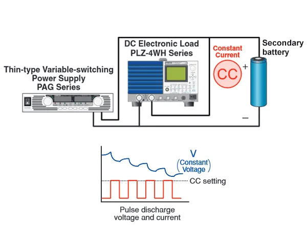 For battery charge-discharge tests