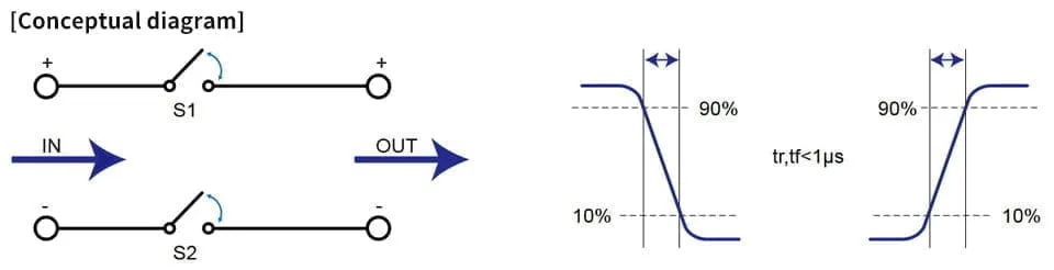 High-speed disconnection switch module
