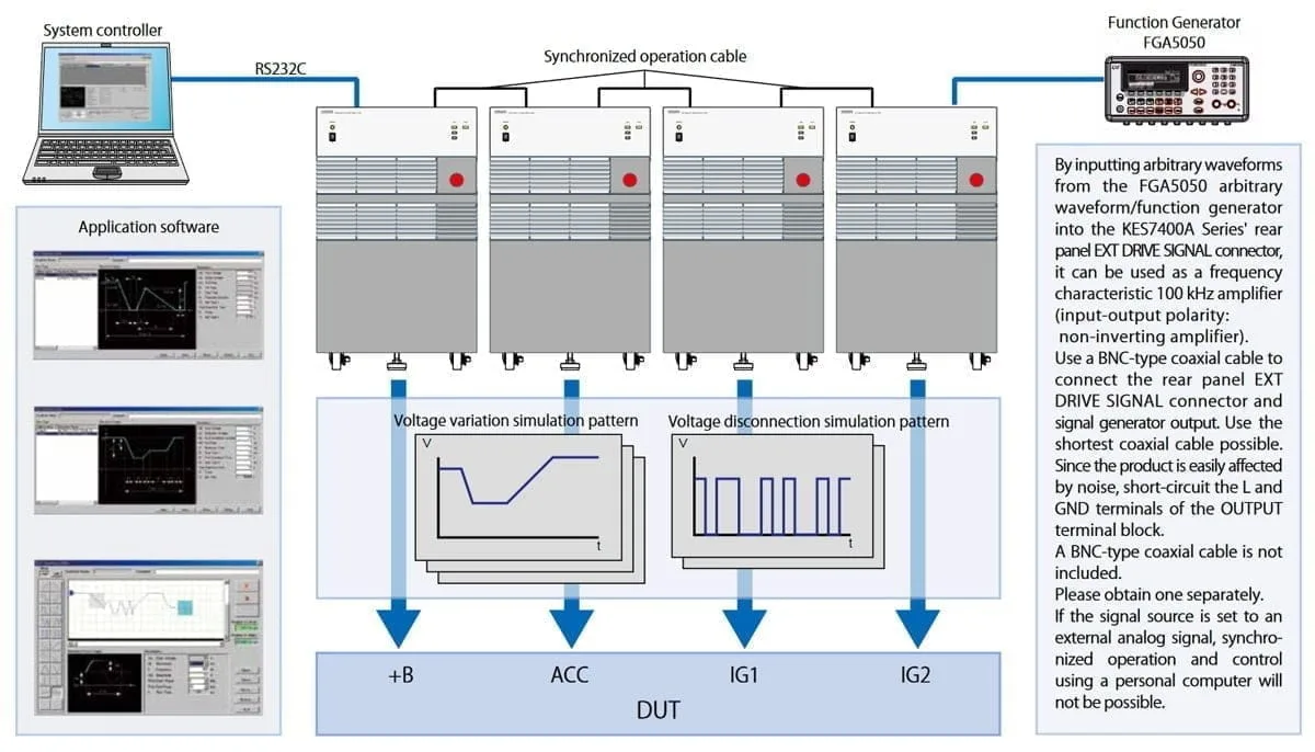 System components
