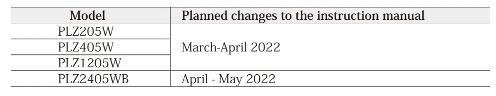 Following the schedule below, an instruction manual (CD-ROM) corresponding to the new specications
will be included in the package.