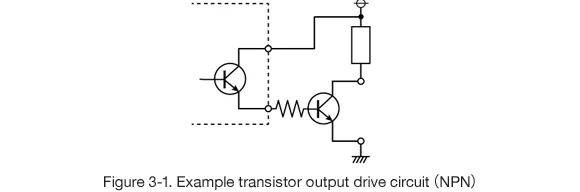 Figure 3-1
