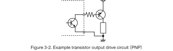 Figure 3-2