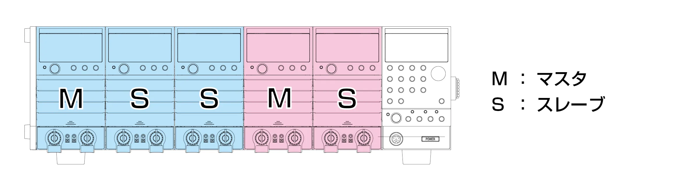 When PLZ-50F houses one set of three parallel operated load modules and two standalone load modules