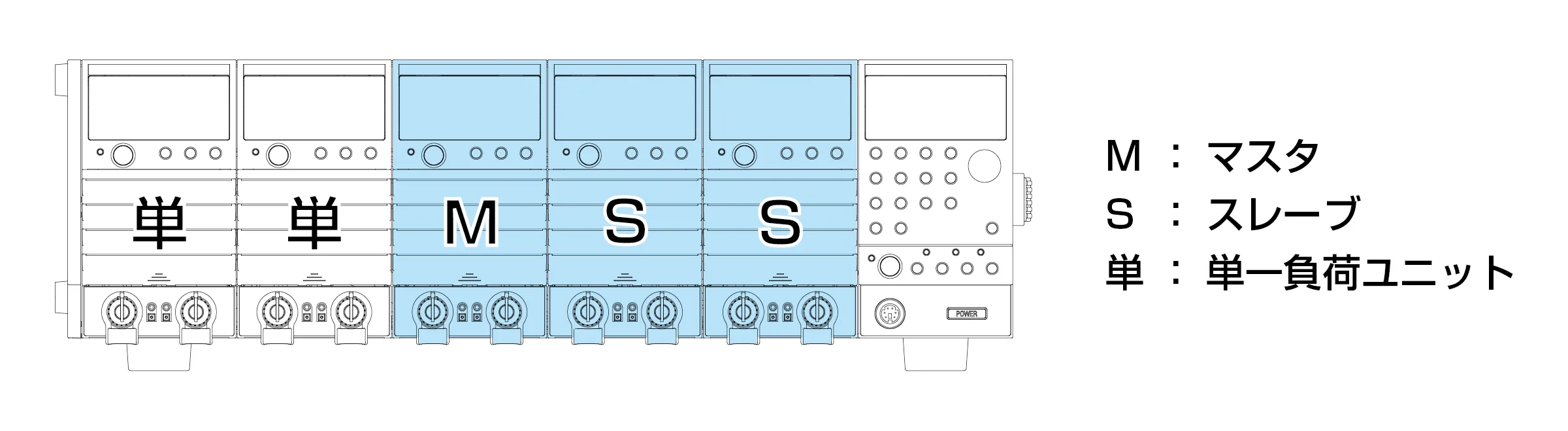 When PLZ-50F houses one set of three parallel operated load modules and another set of two parallel operated load modules