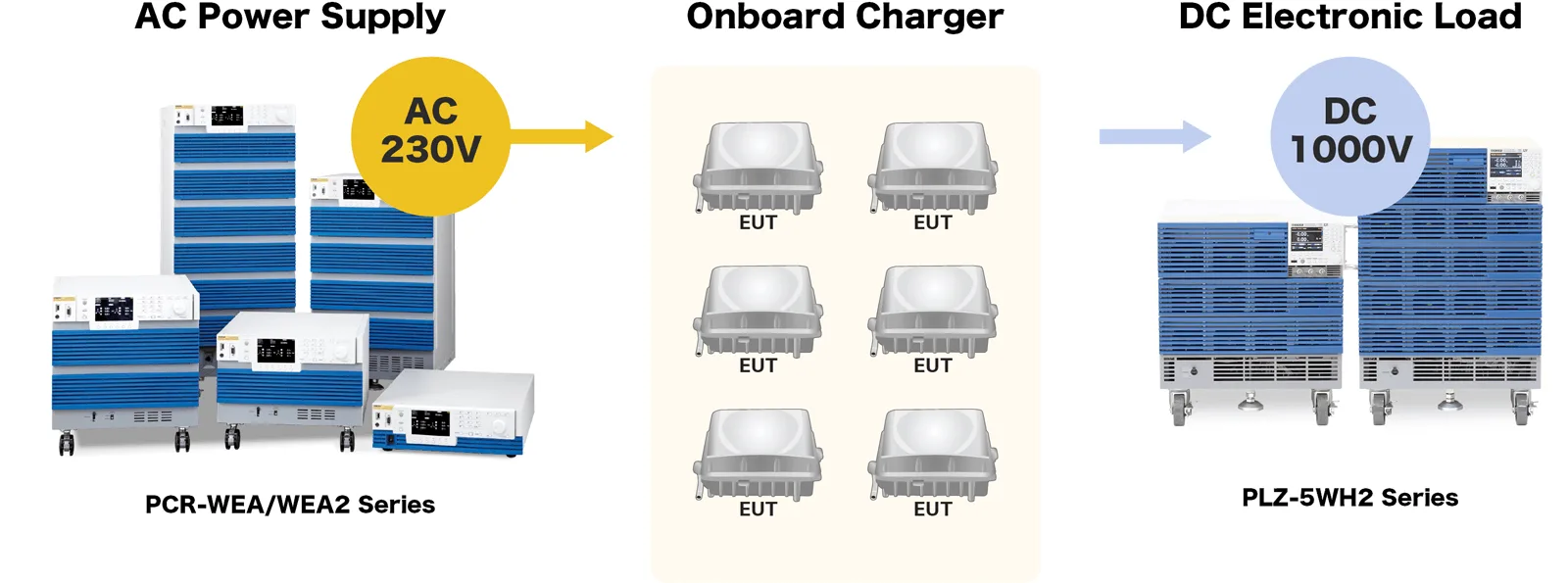 EV Charger Aging Tests