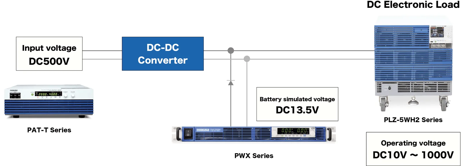 DC-DC Converter