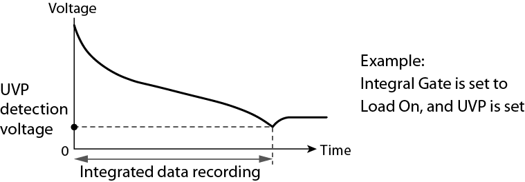 Integrated Data Function