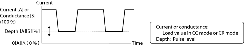 Pulse function