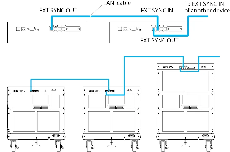 Synchronized operation function