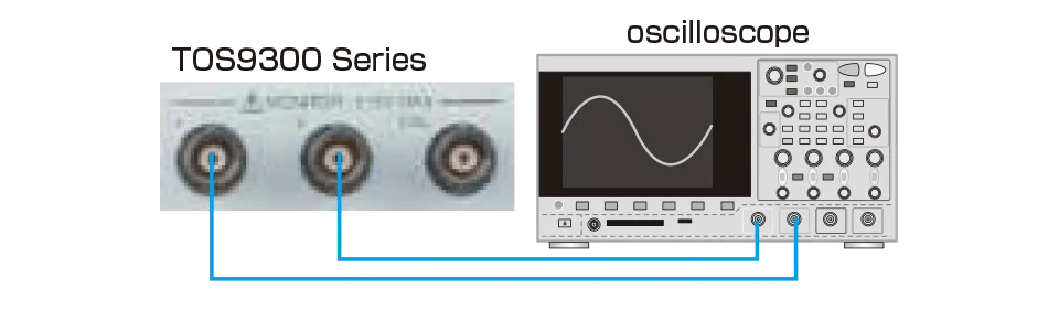 I/V Monitor Terminal (Analog Monitor)