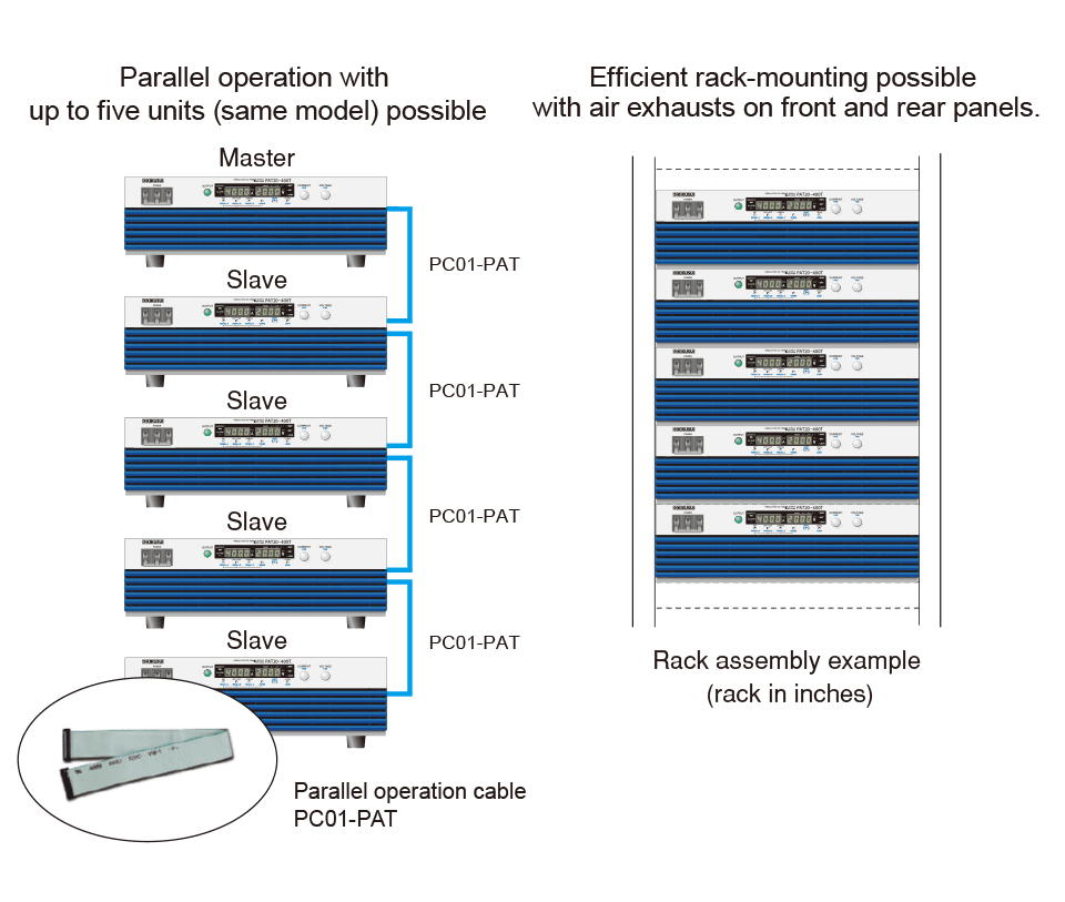 Increased Capacity via Parallel Operation: Max. 40 kW, 2000 A