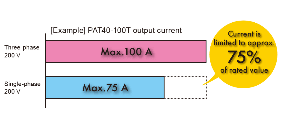 4 kW types operable with single-phase 200 V input.