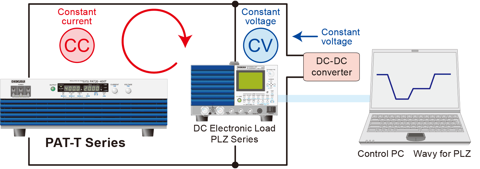 Simple Voltage Variation Tests