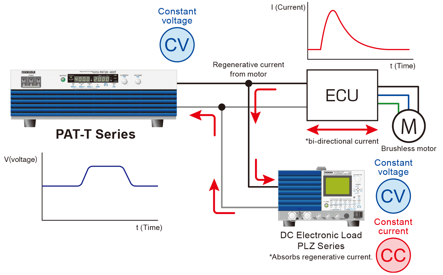 Brushless Motor Surge Protection