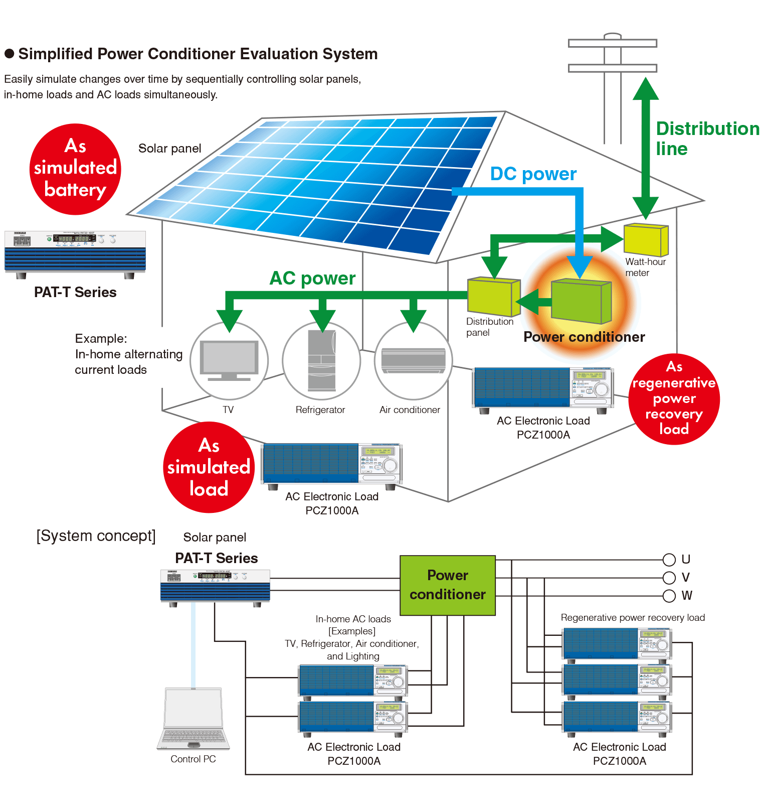 Solar Power Generation