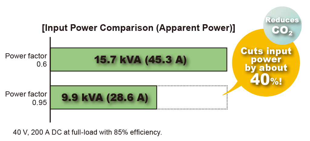 Power factor correction circuit