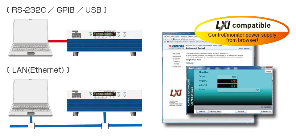 Well-developed communication interface