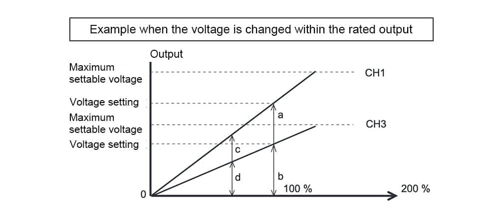 Example when the voltage is changed within the rated output