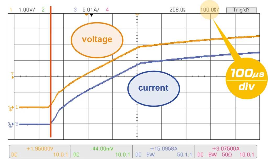 voltage tracking characteristics