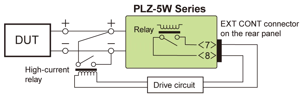 Short function