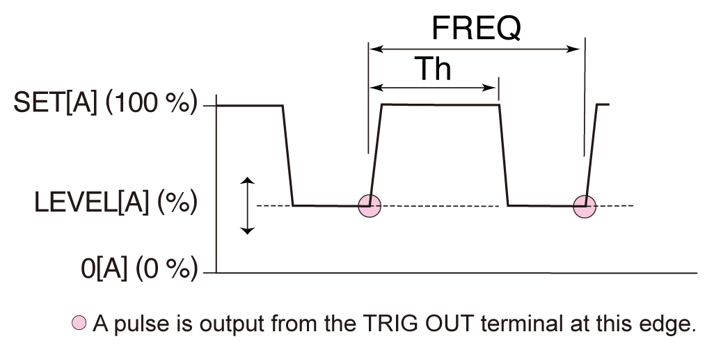 Switching function