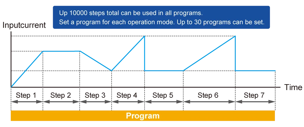 Sequence function