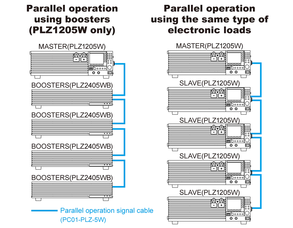 Parallel operation