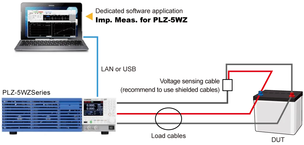 Impedance measurement of the power supply PLZ-5WZ