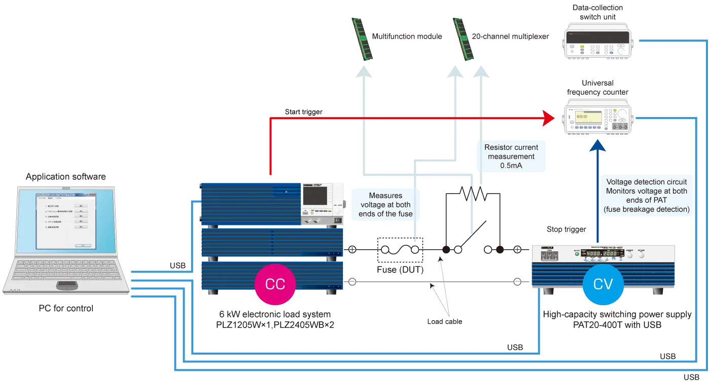 Fuse rupture test