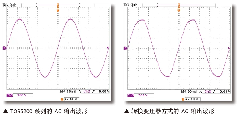 在耐电压测试中， 输出波形是重要的规格！