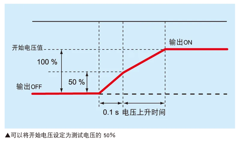 可以将开始电压设定为测试电压的 50％