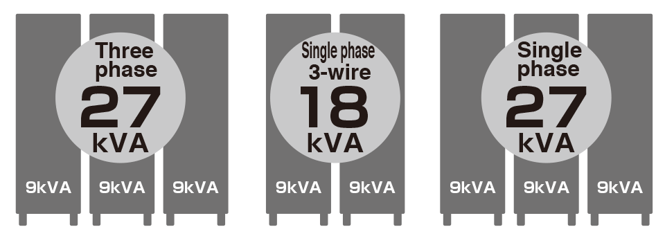 Extensive configuration of the system.