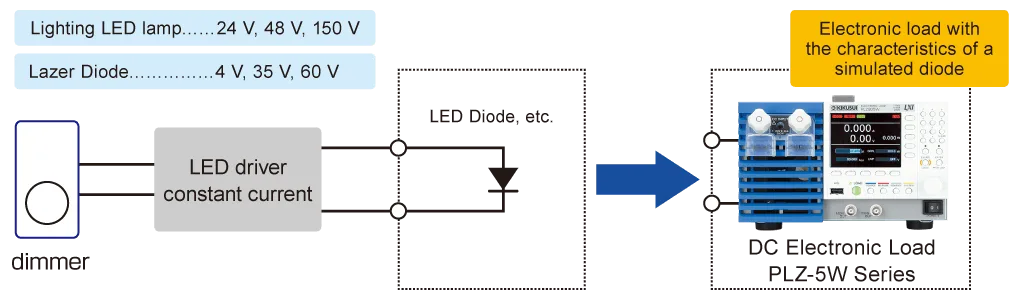 LED load simulation