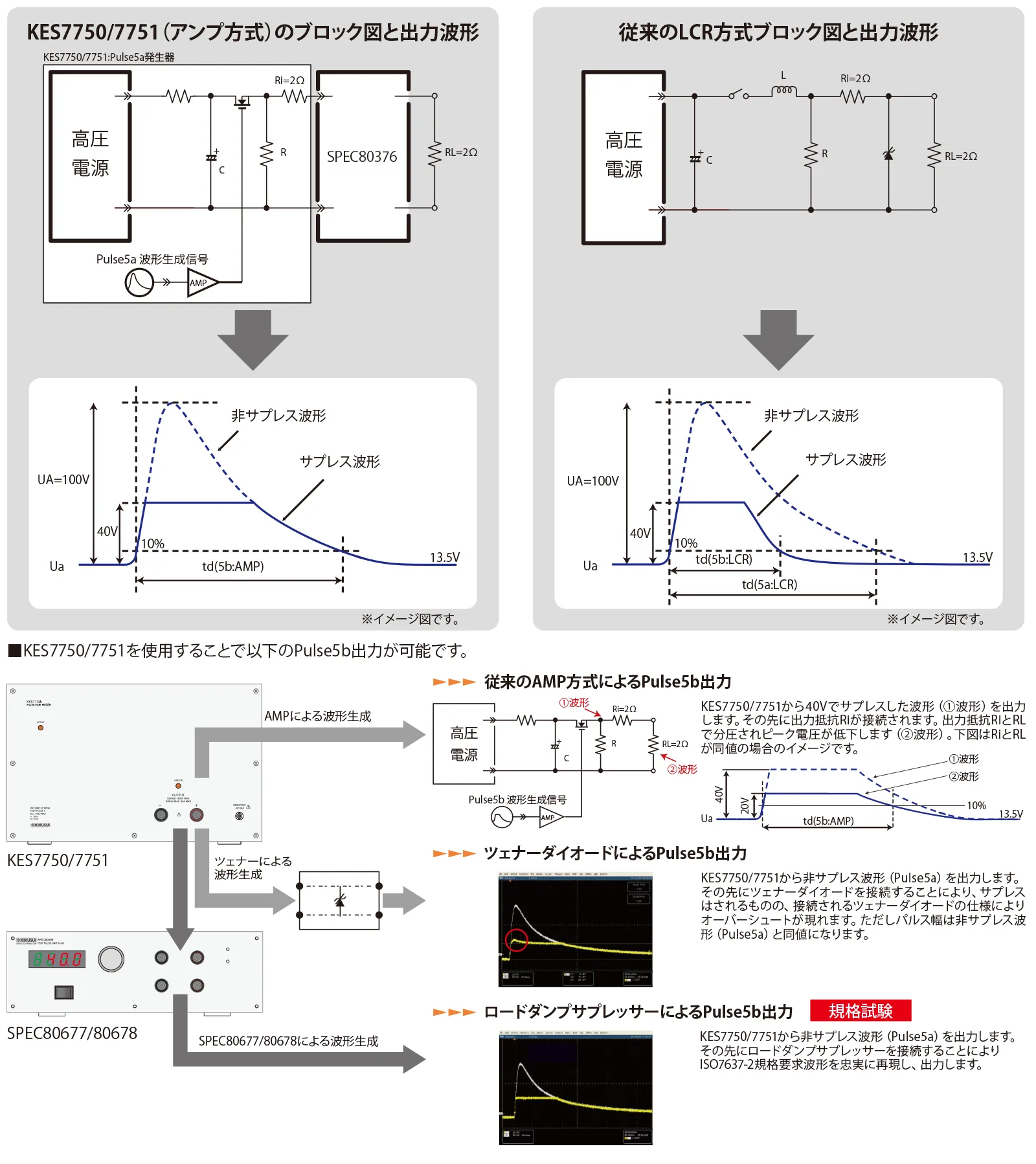 Pulse5b Meets ISO7637-2:2004 and ISO16750-2:2010 Standards