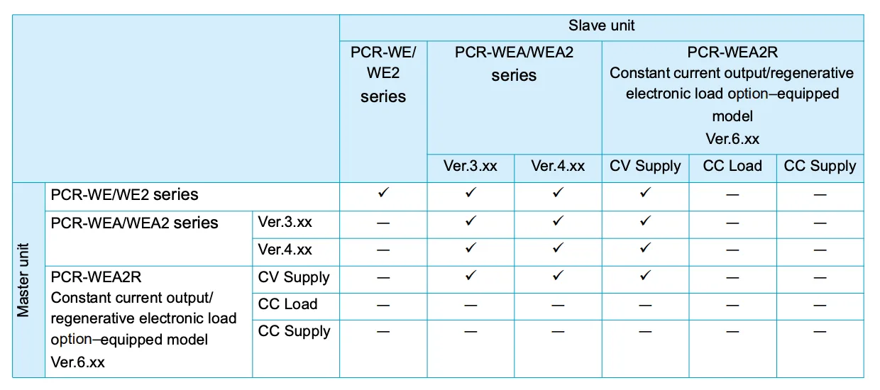 Parallel operation compatibility table