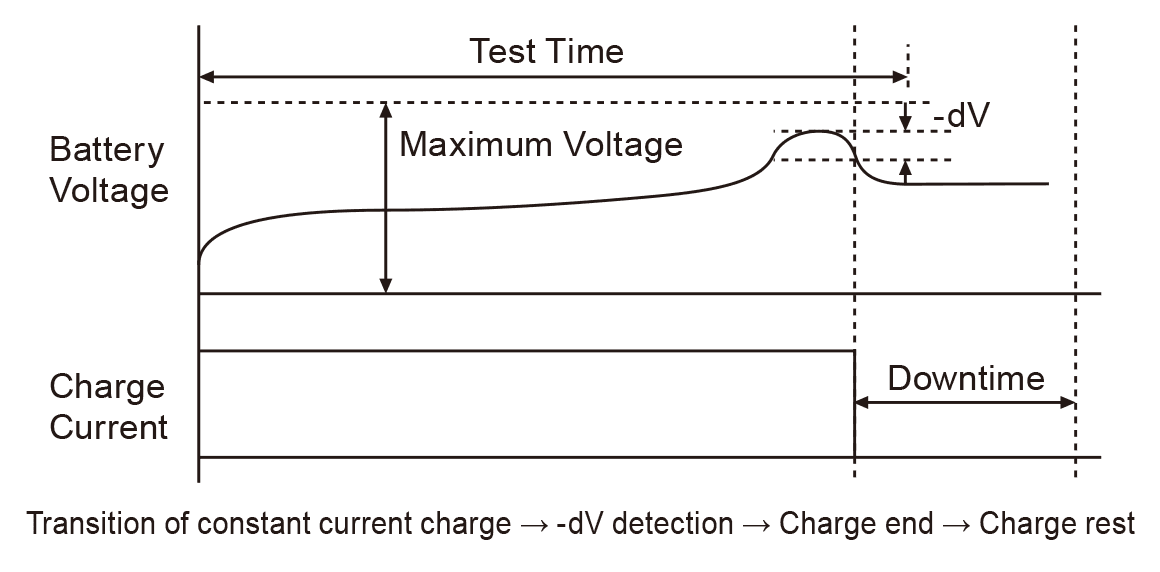 CC Charging