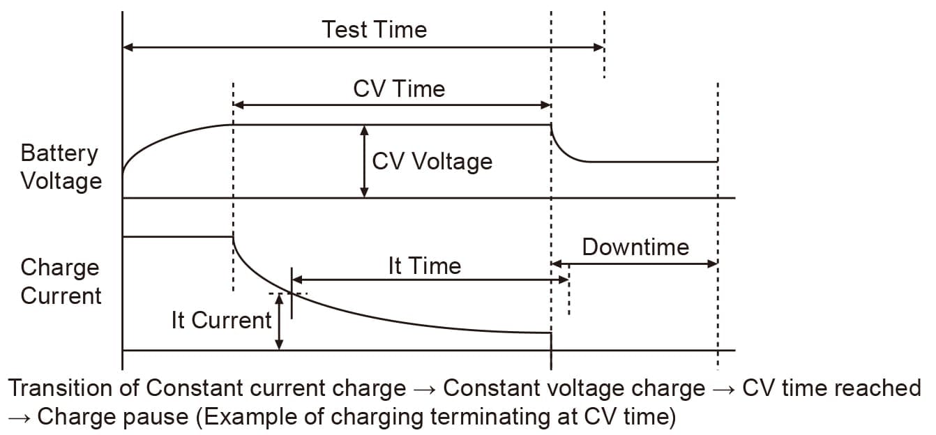 CC-CV Charge