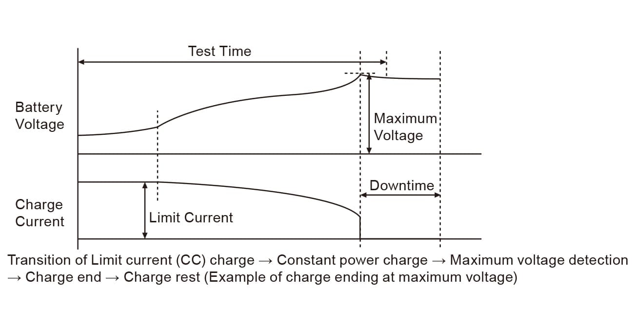 CP Charge